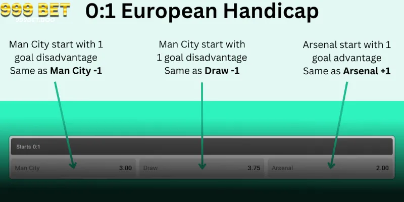 Đầu tư thời gian xem xét odds để dự đoán tốt hơn