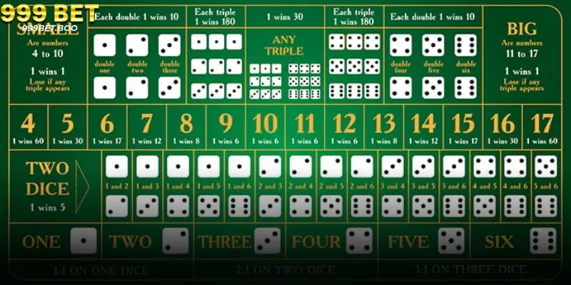 Sicbo game đang làm mưa làm gió tại 999bet